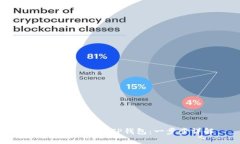 XRP如何添加到TP钱包：一步