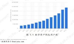 如何使用礼品卡换取加密