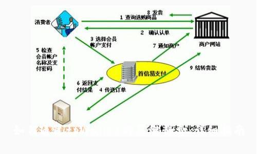 如何通过tpWallet购买燃料费：详细指南