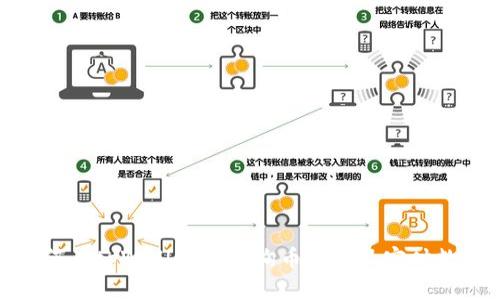 如何在tpWallet中查询币行情及实时数据