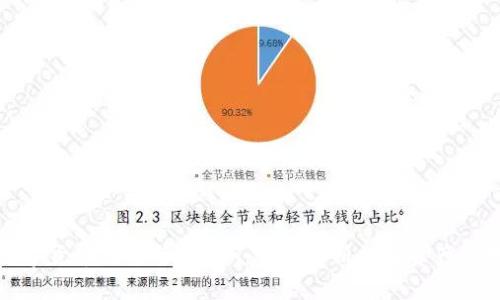 数字货币钱包与Token：全面解析数字资产管理