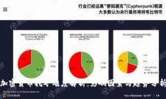加密货币挖矿难度解析：