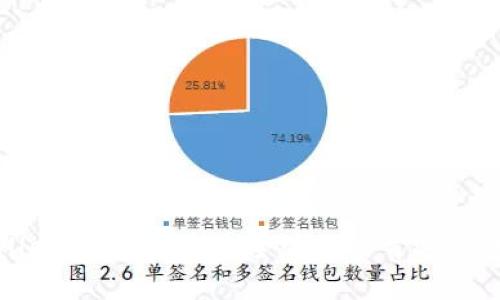 tpWallet：数字资产安全管理的首选钱包名称