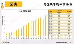 如何使用tpWallet购买数字货