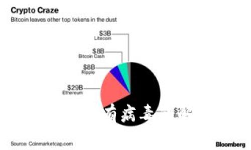 手机管家提示tpWallet有病毒的解决方案与预防措施