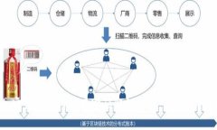 加密钱包如何使用密码解