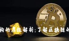 区块链架构的层级解析：