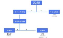 tpWallet中出现两个 ht 地址的原因解析及解决方案
