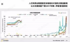 区块链钱包推广策略：如何有效吸引用户并提升