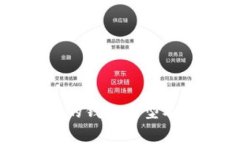 区块链常用的钱包类型及其功能详解