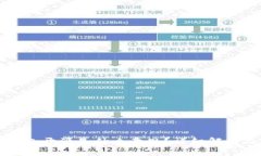 区块链钱包开源是什么意思？详细解析及其优势