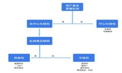 如何查看所有虚拟币钱包：全面指南