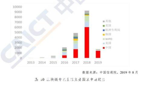 区块链在捂脸网领域的创新应用及其影响
