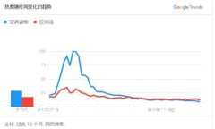 tpWallet提币不到账的原因及解决方案