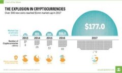 如何生成虚拟币钱包转账和安全使用指南