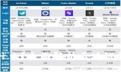 区块链钱包存储什么？全