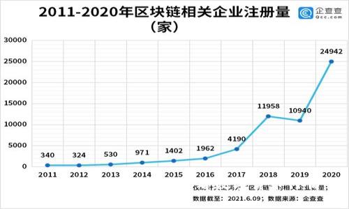 如何通过tpWallet查看数字货币行情
