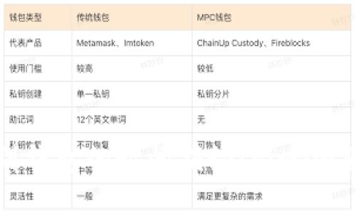 比特币转账到钱包的时间揭秘：影响因素与用户须知