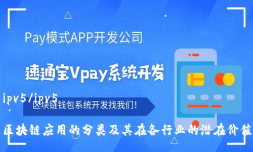 ipv5/ipv5

区块链应用的分类及其在各行业的潜在价值