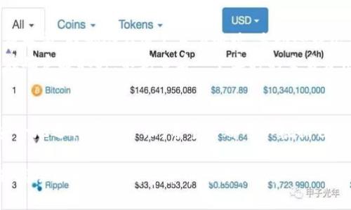   如何将tpWallet中的DOGE提取到交易所并进行交易 / 

 guanjianci tpWallet, DOGE, 提现, 交易所, 数字货币 /guanjianci 

一、什么是tpWallet？
tpWallet是一款相对较新的数字资产钱包，提供安全和便捷的数字货币管理服务。它可以支持多种加密货币的存储和交易，包括北美最受欢迎的狗狗币（DOGE）。用户可以通过tpWallet管理自己的数字资产，进行转账、提取和交易，非常方便。但是，有些用户可能会对如何从tpWallet中提取DOGE到交易所感到困惑。

二、为什么要提取DOGE到交易所？
提取DOGE到交易所的原因多种多样。一方面，交易所通常会提供更好的流动性和交易量，这意味着用户可以以更理想的价格买入或卖出自己的DOGE。另一方面，交易所还会提供一些额外的功能，比如高级交易工具和市场分析，这对专业交易者来说可能非常有吸引力。此外，某些交易所还可能提供更低的手续费，用户在进行大型交易时，这一方面的差异可能会显著影响收益。

三、提取DOGE的步骤
提取DOGE到交易所并没有想象中那么复杂。以下是一般流程，仅供参考：

h41. 准备工作/h4
在开始之前，确保你在选择的交易所上开设了账户，并且该账户已完成身份验证。大多数交易所在提款或转入资金之前都需要进行KYC（了解你的客户）验证，以确保交易的合法性。

h42. 获取交易所的DOGE地址/h4
登录你的交易所账户，寻找“充值”或“存款”部分，然后选择DOGE。这时候，系统会生成一个唯一的DOGE地址。这个地址是你将DOGE从tpWallet中提取到交易所的目标地址，务必要仔细确认，确保其正确性，因为一旦转账后，用错地址可能导致资金永久丢失。

h43. 登录tpWallet/h4
在你的手机或电脑上打开tpWallet应用，输入密码登录。如果你还没有安装，可以在官方网站下载并安装。

h44. 选择DOGE进行提取/h4
在tpWallet的资产界面中，找到DOGE，进入该资产的详情页面，通常会有一个“提现”或“转账”的选项。

h45. 输入信息/h4
在提现页面，输入你刚才在交易所获得的DOGE地址以及提取的数量。有时候，tpWallet会要求你输入安全密码或进行指纹验证，以确保安全。注意设定提取数量时，确保留有足够的余额来支付可能的网络费用。

h46. 确认提取/h4
再次确认所有信息无误后，提交提取请求。整个过程可能需要几分钟到几个小时，依赖于网络拥堵情况。例如，网络繁忙时，确认可能会延迟，这时候，你只需要耐心等待。

四、提取后的注意事项
提取DOGE到交易所后，用户最好确认资金是否成功到达自己的交易账户。有时，交易所会发送一封电子邮件确认交易，确保你能够识别和处理所有信息。

五、个人经验分享
在我个人的经验中，就提取DOGE到交易所的过程，安全和准确性是重中之重。之前我曾因为输入错误的地址而丢失了一笔关键的资金，真的让我心痛不已。因此，每次提取前，我都会在纸上写下地址，手动检查几次，甚至还会请求朋友帮助确认。
此外，转账费用也是考虑的一个重要方面。比如，有些时间段网络特别拥堵，费用可能会大幅上升。为了获取更优的交易成本，我会选择在网络拥堵少的时候进行转账。在确定提取时，不妨查看一下实时的交易费用，以便做出更为明智的决定。

六、总结
在将DOGE提取到交易所这一过程中，不仅要关注步骤的顺利进行，还需要注意安全与时机的把控。随着数字货币交易的快速发展，越来越多的人开始关注如何高效、安全地进行资产管理。每个人都可以根据自身的需求，选择最优的转账时机、工具和交易所。只要遵循安全原则并仔细操作，相信每个人都能顺利完成DOGE的提取和交易。

总之，通过tpWallet提取DOGE到交易所是实现数字资产增值的重要一步，掌握这一过程将为未来的交易打下良好的基础。无论是新手还是老手，了解并熟悉这一流程，都会提升你的数字货币交易体验。