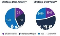 2023年最推荐的免费加密钱