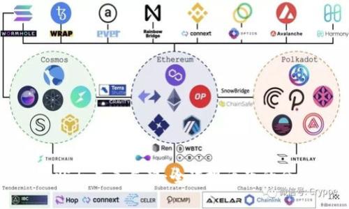 加密货币监管的现状与未来展望：全球视角下的合规策略与市场机遇