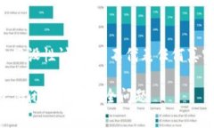 注意：以下内容是关于t
