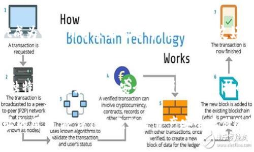 海外加密钱包推荐：安全、便捷的选择让你轻松管理数字资产
加密钱包, 海外钱包, 数字资产, 安全性, 便捷性/guanjianci

一、加密钱包的定义与重要性
在当今数字化时代，加密货币的兴起让越来越多的人开始关注如何安全地存储和管理他们的数字资产。加密钱包，顾名思义，就是存储加密货币的工具，它可以是软件形式，也可以是硬件形式。无论你是投资者、交易员还是普通用户，了解加密钱包的功能和选择，都是确保资产安全的前提。

加密钱包的重要性不仅在于存储，它们还可以让你方便地进行交易、转账和接收资金。在全球范围内，身处不同国家的用户可能会有不同的需求，因此选择一个合适的加密钱包尤其重要。接下来，我们将深入探讨当前海外市场上流行的加密钱包，以及它们所带来的用户价值。

二、热门海外加密钱包推荐
在选择加密钱包时，大家最关注的往往是安全性、便捷性和支持的币种。以下是一些在海外比较受欢迎的加密钱包，供大家参考。

h41. Coinbase Wallet/h4
作为全球最大的加密货币交易平台之一，Coinbase 在钱包方面也有不小的作为。Coinbase Wallet 是一款非托管钱包，允许用户完全掌控自己的私钥。用户界面友好，适合新手使用。同时，Coinbase Wallet 支持多种加密货币，使其在管理资产时表现出色。

h42. MetaMask/h4
专注于以太坊和ERC-20代币的MetaMask钱包，近年来在DeFi和NFT的快速发展中脱颖而出。作为浏览器扩展，它的使用便捷性和流行度吸引了大量用户。通过MetaMask，用户可以轻松访问去中心化应用程序（dApps），在链上进行交易，而无需繁琐的设置。

h43. Ledger Nano S/X/h4
如果说选择软件钱包需要注意在线安全性，那么Ledger Nano系列硬件钱包则可以为用户提供额外的安全保障。硬件钱包的私钥存储在设备内部，免受黑客攻击的威胁。虽然操作相对复杂，但对于希望高安全级别存储资产的用户，这无疑是有利的选择。

h44. Trezor/h4
与Ledger类似，Trezor也是一款知名的硬件钱包。其安全性和开源的优点使其受到用户的广泛信赖。Trezor支持多种加密货币，界面友好，并提供安全备份选项，确保即使在设备丢失的情况下，用户的资产也不会丢失。

h45. Trust Wallet/h4
Trust Wallet 是由Binance支持的一款移动钱包，支持数千种加密货币，并且有去中心化交易所（DEX）的功能。用户可以在手机上方便地进行交易，并通过一个界面轻松管理多个资产。更重要的是，Trust Wallet 使用户能够完全掌握私钥，增强了安全性。

三、选择加密钱包的标准
选择合适的加密钱包并不是一件简单的事情，用户需考虑多方面的标准。下面我们来详细了解一下这些重要的选择标准。

h41. 安全性/h4
安全性无疑是选择加密钱包时的首要考虑因素。用户需要确保钱包能够保护其资产免受黑客攻击。对于软件钱包而言，安全性不仅体现在加密存储和私钥管理上，还包括平台的安全性。硬件钱包则相对安全，因为其私钥不存储在联网的环境中。

h42. 便捷性/h4
除了安全性，加密钱包的使用便捷性也至关重要。一个友好的用户界面和快速的响应时间可以让交易体验更加顺畅。不少用户在选择钱包时，往往更倾向于界面直观、操作简单的选项。

h43. 支持的币种/h4
对于投资者而言，钱包支持的币种种类非常重要。如果某个钱包只支持少数几种主流币种，那么它的吸引力会大打折扣。选择一个支持广泛加密货币的资产管理平台，可以让用户在未来的投资中更加灵活。

h44. 费用/h4
在使用加密钱包管理资产时，用户还需关注相关费用，如交易费或提现费。某些钱包可能在交易时收取较高的费用，这会影响到用户的利润和投资回报率。因此，在选购钱包时，了解相关的收费政策显得尤为重要。

h45. 社区和支持/h4
一个活跃的用户社区和完善的客户支持同样是选择加密钱包时需要考虑的因素。一款受欢迎的钱包通常会有大量用户使用，说明其功能和安全性得到了广泛认可。同时，良好的客户服务可以帮助用户在遇到问题时，迅速得到帮助。

四、个人经验分享
作为一个加密货币的爱好者，我在过去的几年中尝试了多款加密钱包。初次接触时，我选择了一个比较流行的软件钱包，但由于未能保护好私钥，最终丢失了一部分资产。这个经历让我深刻认识到，安全性的重要性。在此之后，我转向了硬件钱包，以确保我的资产不受损失。

除了安全性，便捷性也是一个重要因素。有时候，我需要快速完成一笔交易，因此在随身携带的手机上使用的Trust Wallet成为了我日常交易的选择。它的用户友好性让我在进行交易时感到非常顺手，特别是在需要操作多个币种的时候。

五、结论
总的来说，选择一个合适的加密钱包，对于管理和存储你的数字资产是至关重要的。在众多的海外钱包中，每种钱包都有其独特的优势和劣势。安全性、便捷性、支持的币种和费用等都是用户在选择时需考虑的重要因素。

通过个人的经验，我强烈建议初学者在开始时可以选择一些知名度高且功能强大的软件钱包，这样便于上手。对于更有经验的用户，硬件钱包无疑是资产安全存储的最佳选择。最终，找到最符合你自身需求的加密钱包，才是管理好个人数字资产的最佳途径。