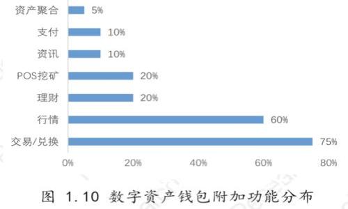 以太坊钱包使用指南：哪些银行支持？