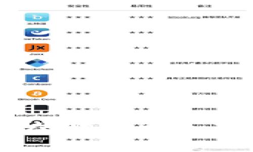 tpWallet存在哪些风险及其应对策略