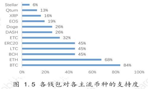 TP钱包不更新的潜在风险与解决方案