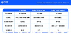  tpWallet忘记钥匙了如何找