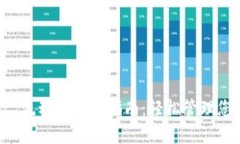 : tpWallet 流动性设置指南：