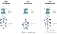 TP钱包空投获取指南：如何
