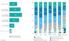 tpWallet退款地址不合法原因