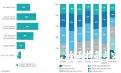 : 如何设置比特币钱包：全