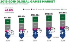 全面解析加密货币品牌：