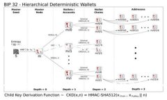 请稍等，我将为您提供相