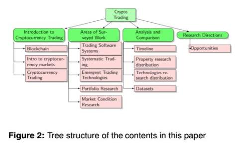 : 全面解析：如何在tpWallet中创建猪币？
