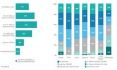 区块链电子钱包网址：安