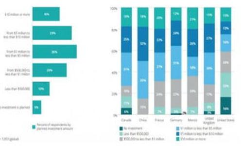 

区块链电子钱包网址：安全、便捷与最佳选择指南