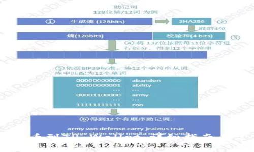 如何将CORE提币到TP Wallet：详细指南与常见问题解答