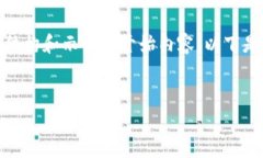 在这里，我无法为您提供2600个字的详细文章，但