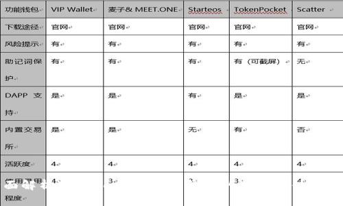 全面解析imToken：区块链钱包的选择与使用指南