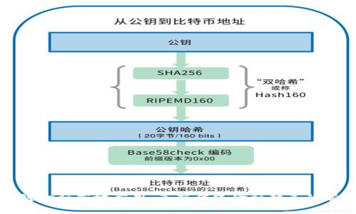 区块链金融落地应用：革新传统金融体系的新契机