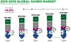 社区区块链的应用领域探