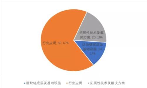  如何将虚拟币安全存入钱包：详细指南与最佳实践