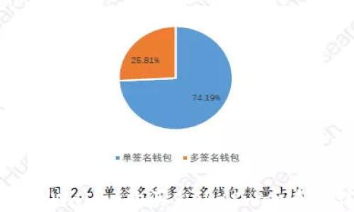 
如何通过tpWallet购买ShibaSwap币的详细指南