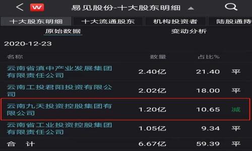 

沃尔玛加密版货币：打造未来购物新体验