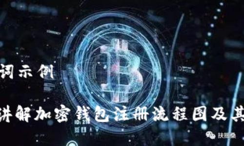 和关键词示例

: 全面讲解加密钱包注册流程图及其重要性